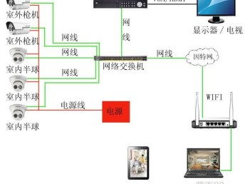 圖海珠 一站式IT解決方案專家，賦能企業高效數字化轉型