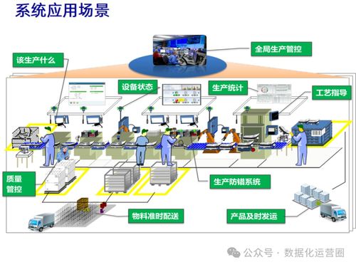 47頁可編輯PPT MES整合IIoT技術，提升企業數字化智造水平——信息技術咨詢服務指南